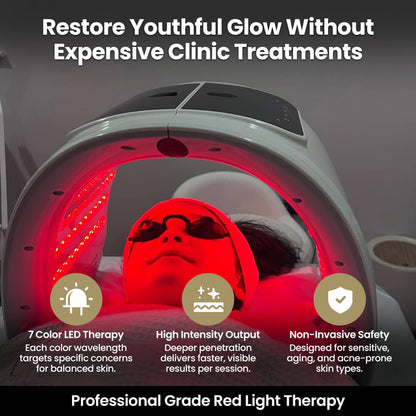 LumiVive™ Pro RED Light Therapy Panel