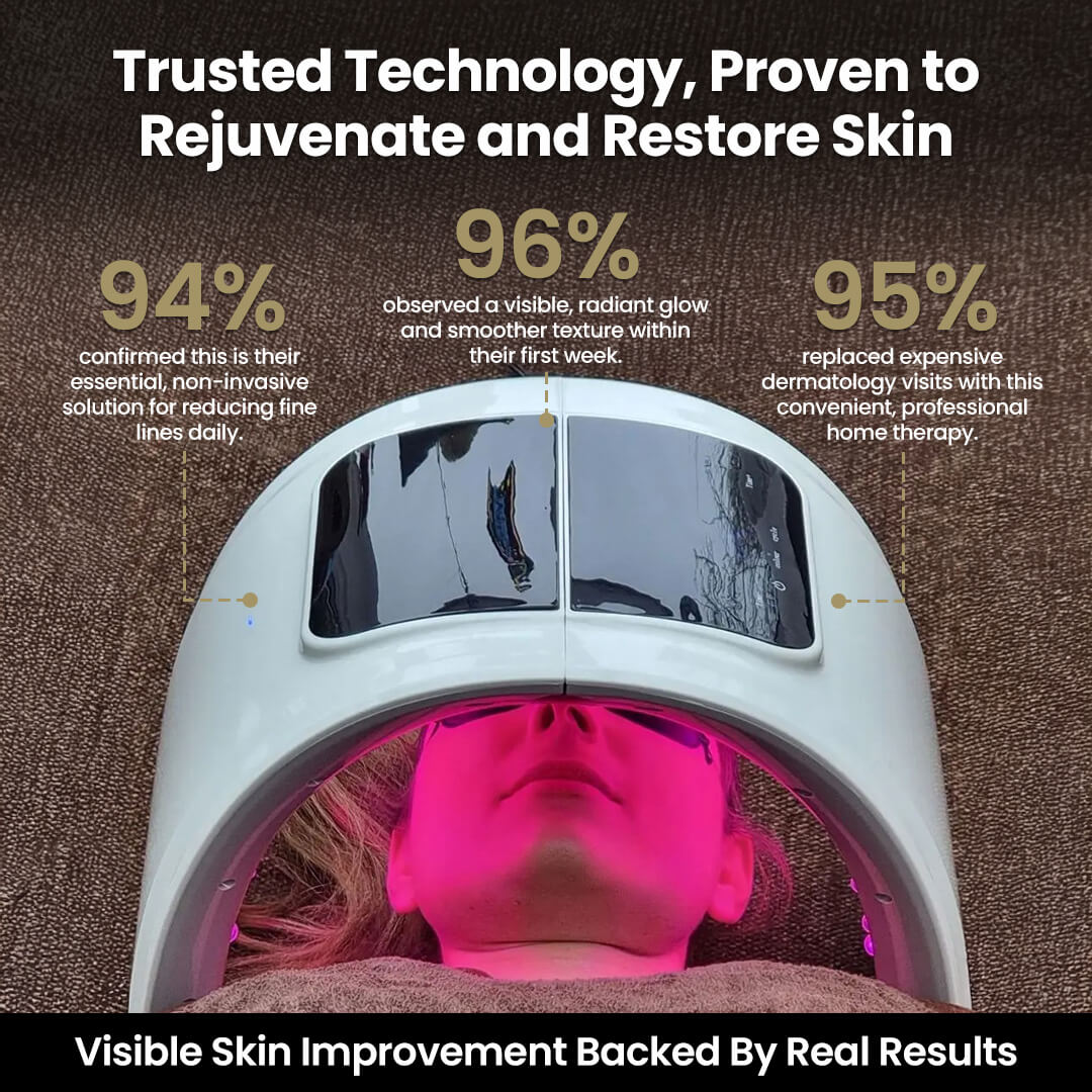 LumiVive™ Pro RED Light Therapy Panel