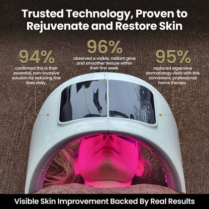 LumiVive™ Pro RED Light Therapy Panel