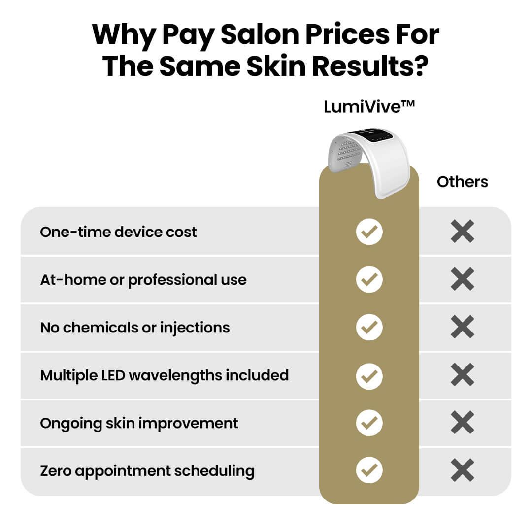 LumiVive™ Pro RED Light Therapy Panel