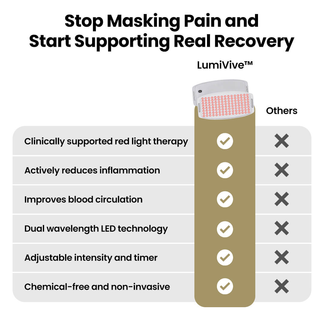 LumiVive ™ Muscle RED Light Therapy Band