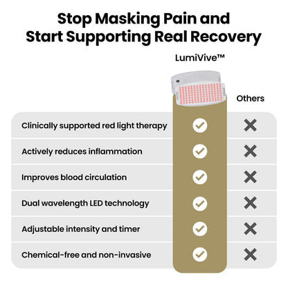 LumiVive ™ Muscle RED Light Therapy Band