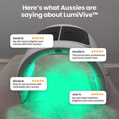 LumiVive™ Pro RED Light Therapy Panel