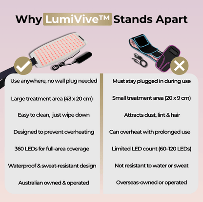 LumiVive™ RED Light Therapy Recovery Band