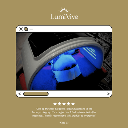LumiVive™ Pro RED Light Therapy Panel